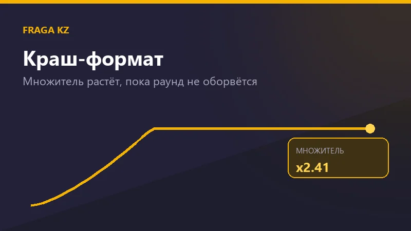 График множителя краш-игры Aviator со ставкой в тенге