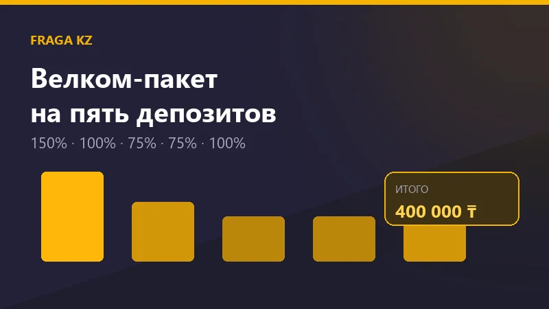 Пять траншей велком-пакета Fraga на 400 000 тенге и 150 фриспинов